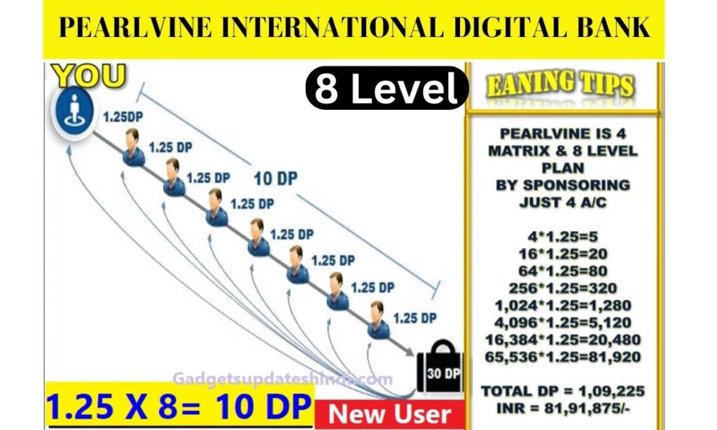 pearlvine international login